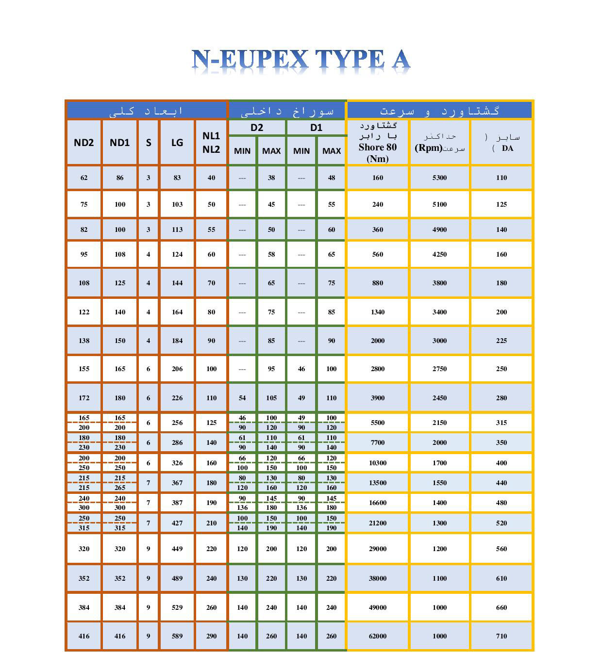 کوپلینگ N-EUPEX